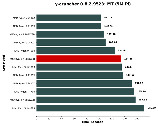 9800x3d_ycrun_mt