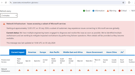 azure outage